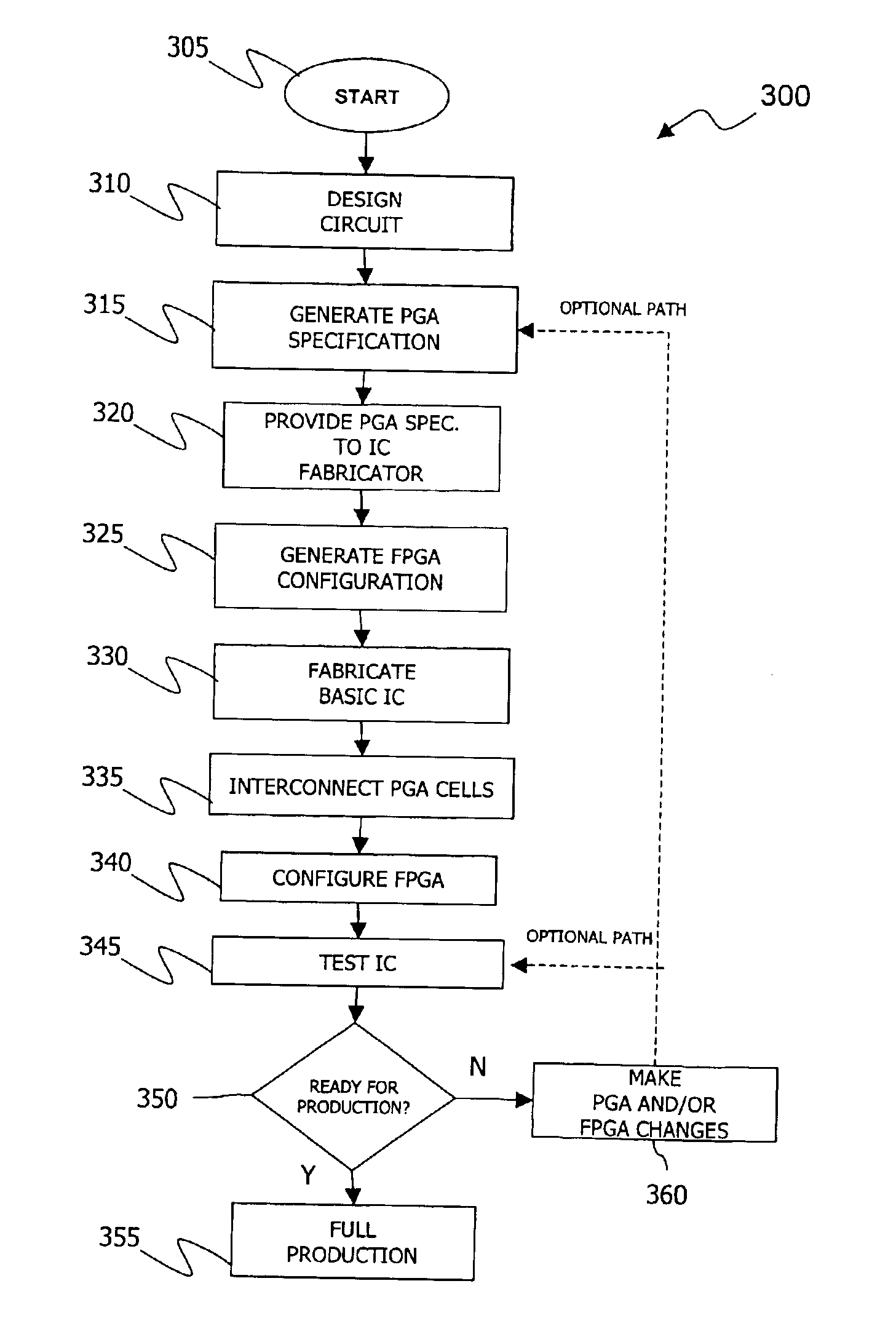 Integrated circuit having integrated programmable gate array and field programmable gate array, and method of operating the same