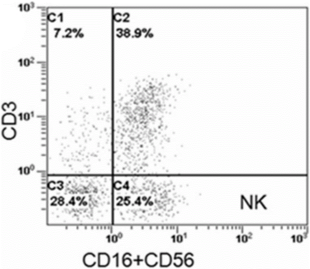 NK cell culture solution and cell culture method