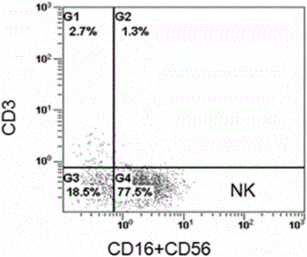 NK cell culture solution and cell culture method