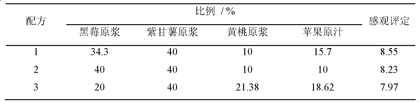 Purple sweet potato-blackberry composite pulp beverage and its preparation method