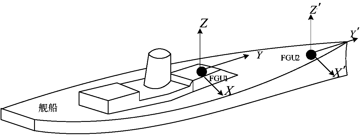 Ship deformation measurement method based on optical fiber gyro inertia navigation systems