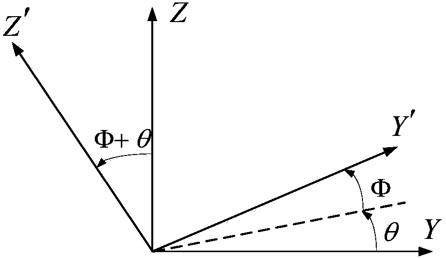 Ship deformation measurement method based on optical fiber gyro inertia navigation systems