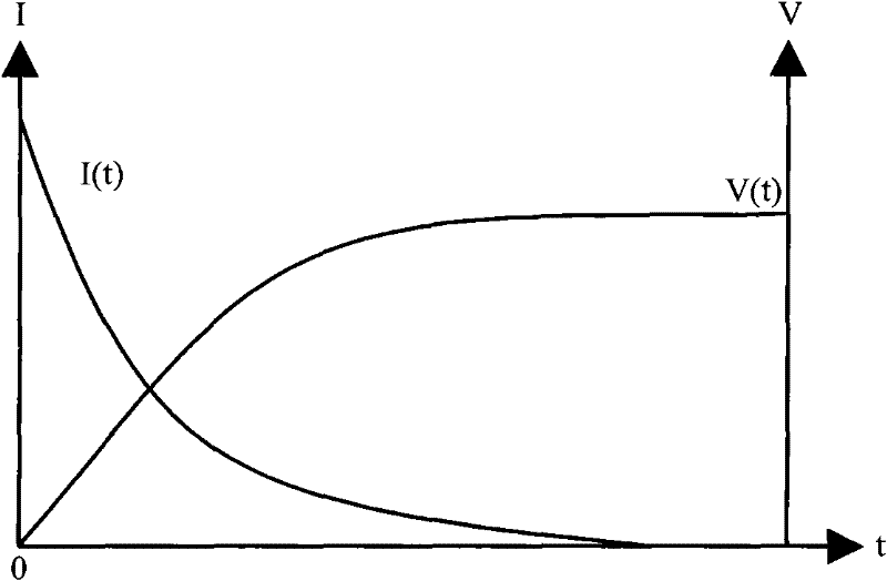 Photovoltaic synchronization inverter with photovoltaic array IV test function and test method