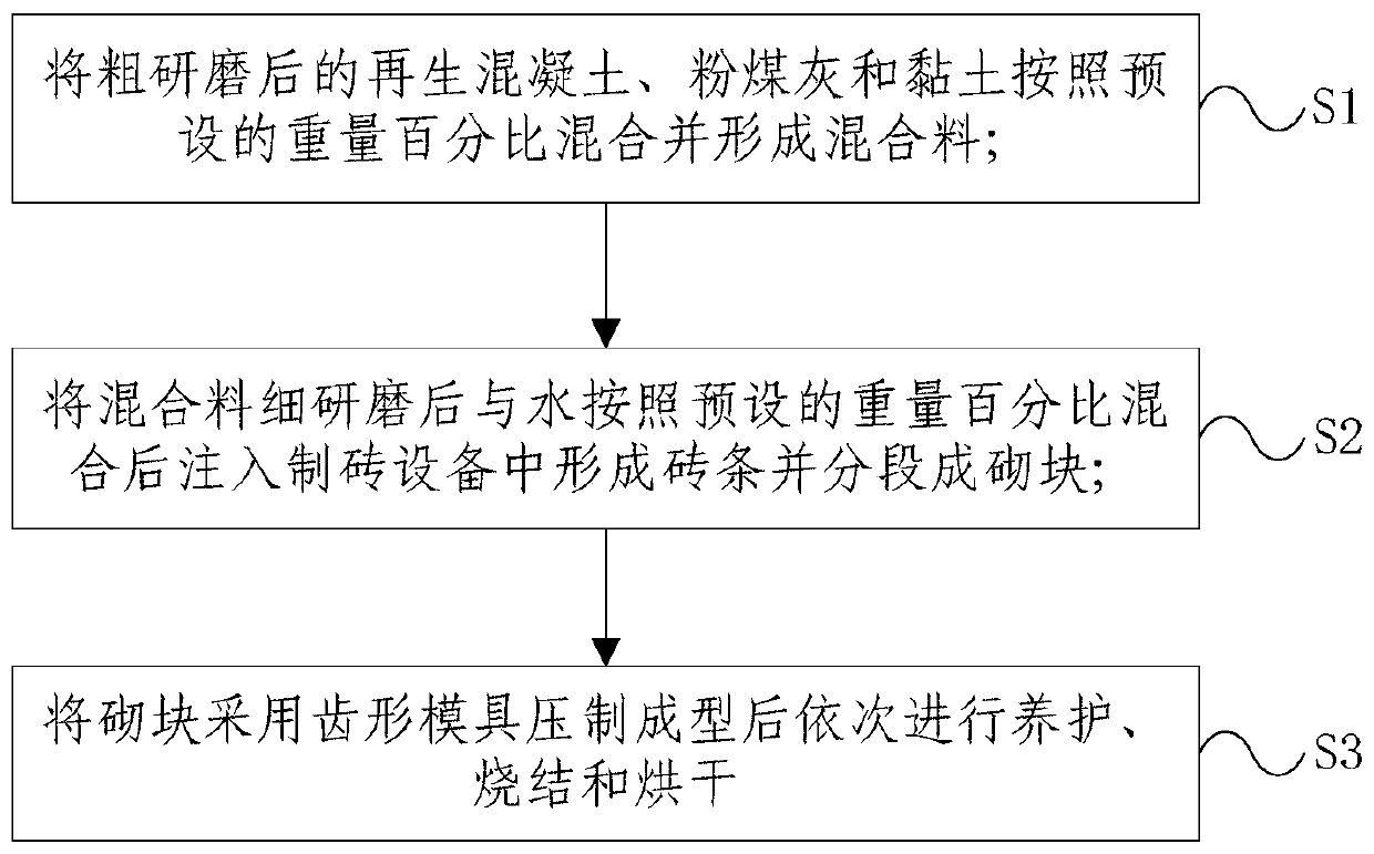 Preparation method and device of toothed building blocks