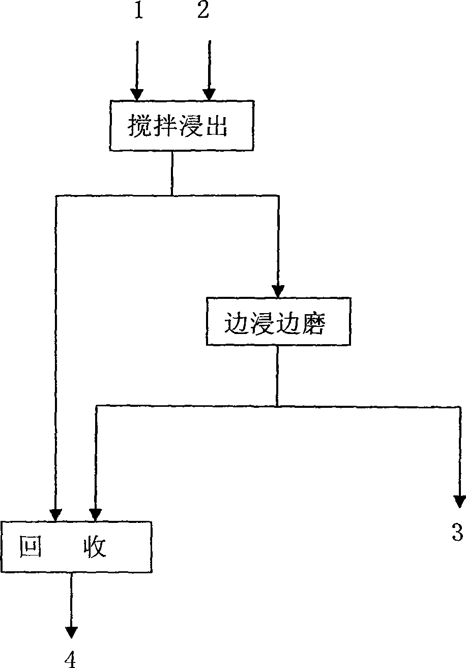 Method for recycling gold from refractory gold concentrate