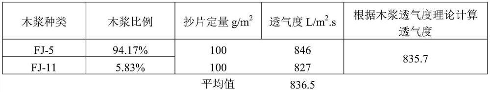 A Prediction Method of Air Permeability of Filter Paper