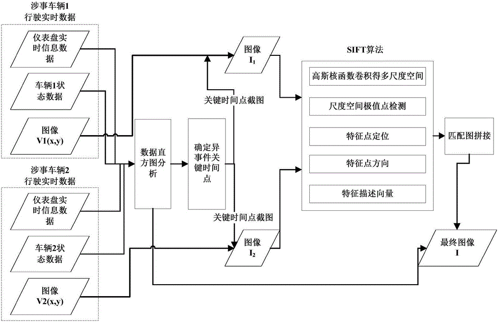 Processing method for vehicle driving data