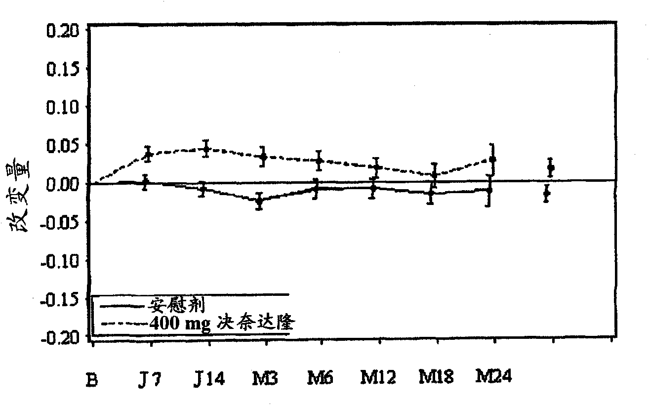 Use of dronedarone or a pharmaceutically acceptable salt thereof, for the preparation of a medicament for use in regulating the potassium level in the blood