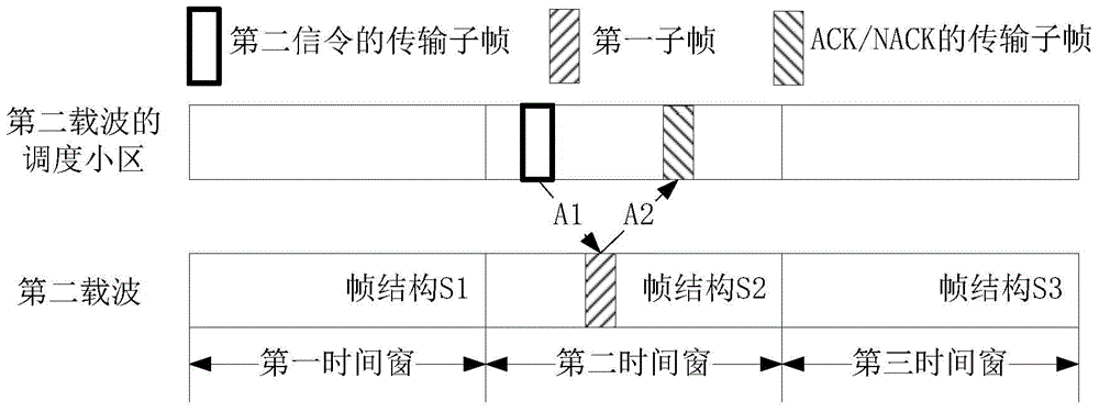 Communication method on unauthorized frequency band and device