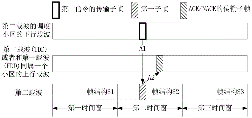 Communication method on unauthorized frequency band and device