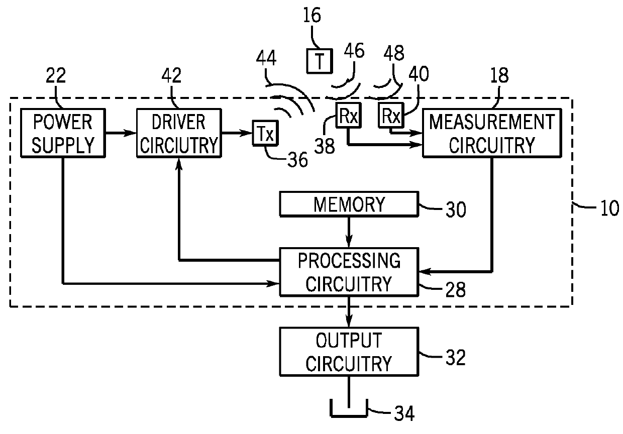 Inductive sensing systems and methods based on multiple frequencies