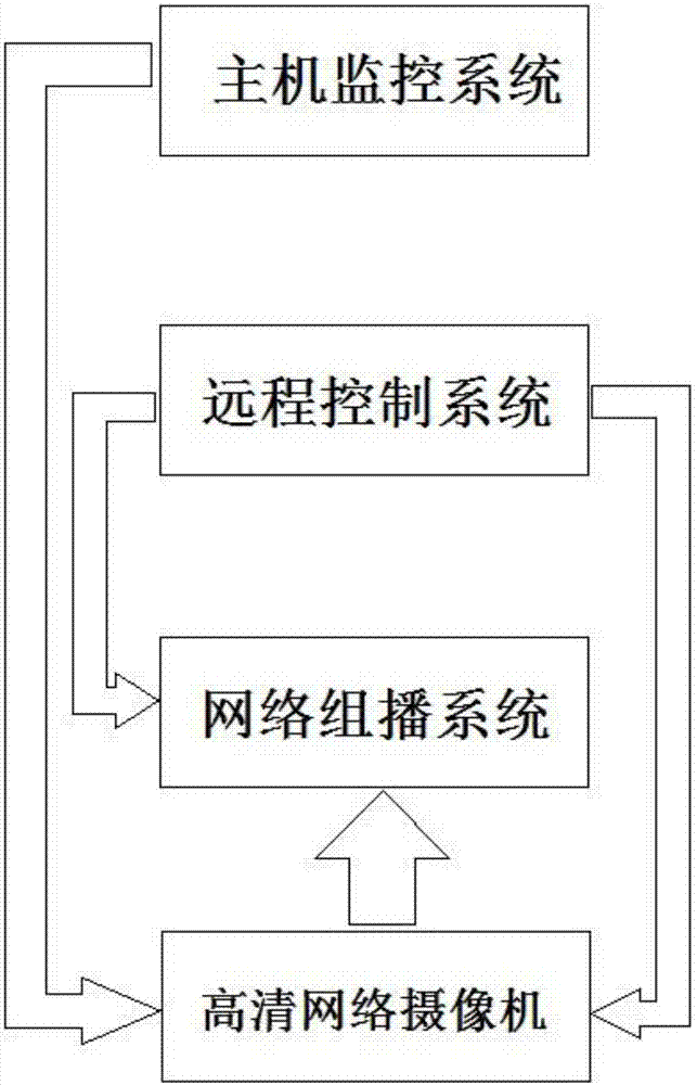 Internet-based teaching recording and playing system and method