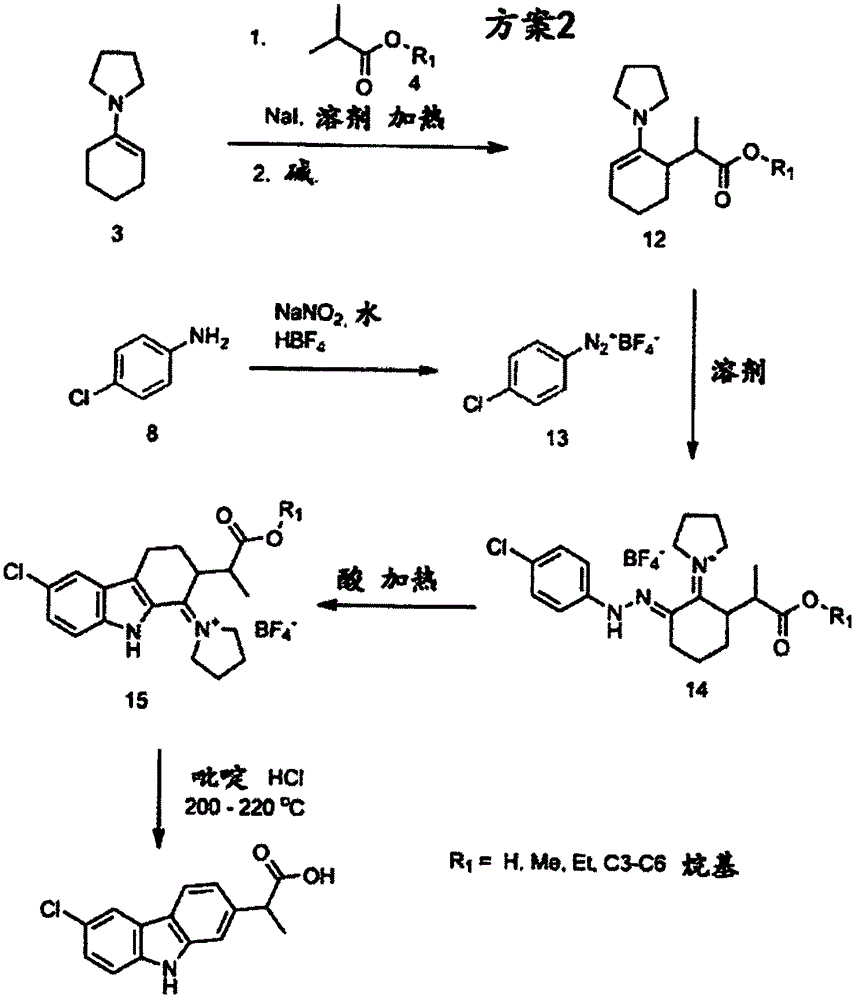 Synthesis method of carprofen