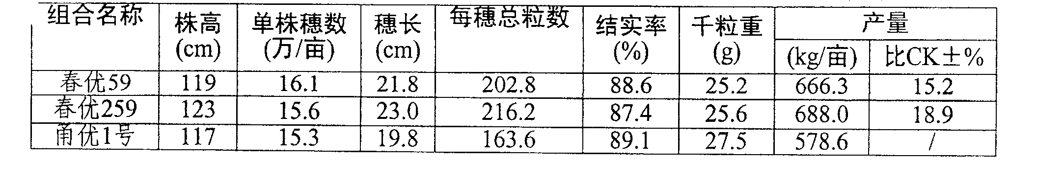 Selective breeding method of hybrid rice of late-blooming indica rice widely compatible restoring lines and subspecies