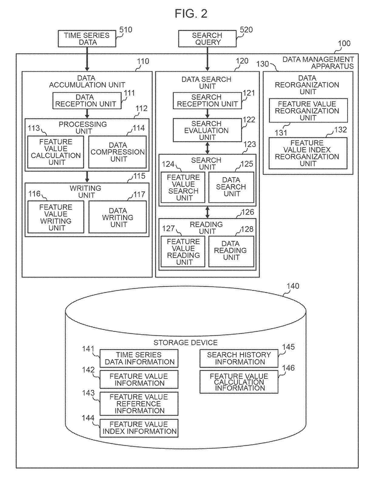 Data management apparatus and data management method