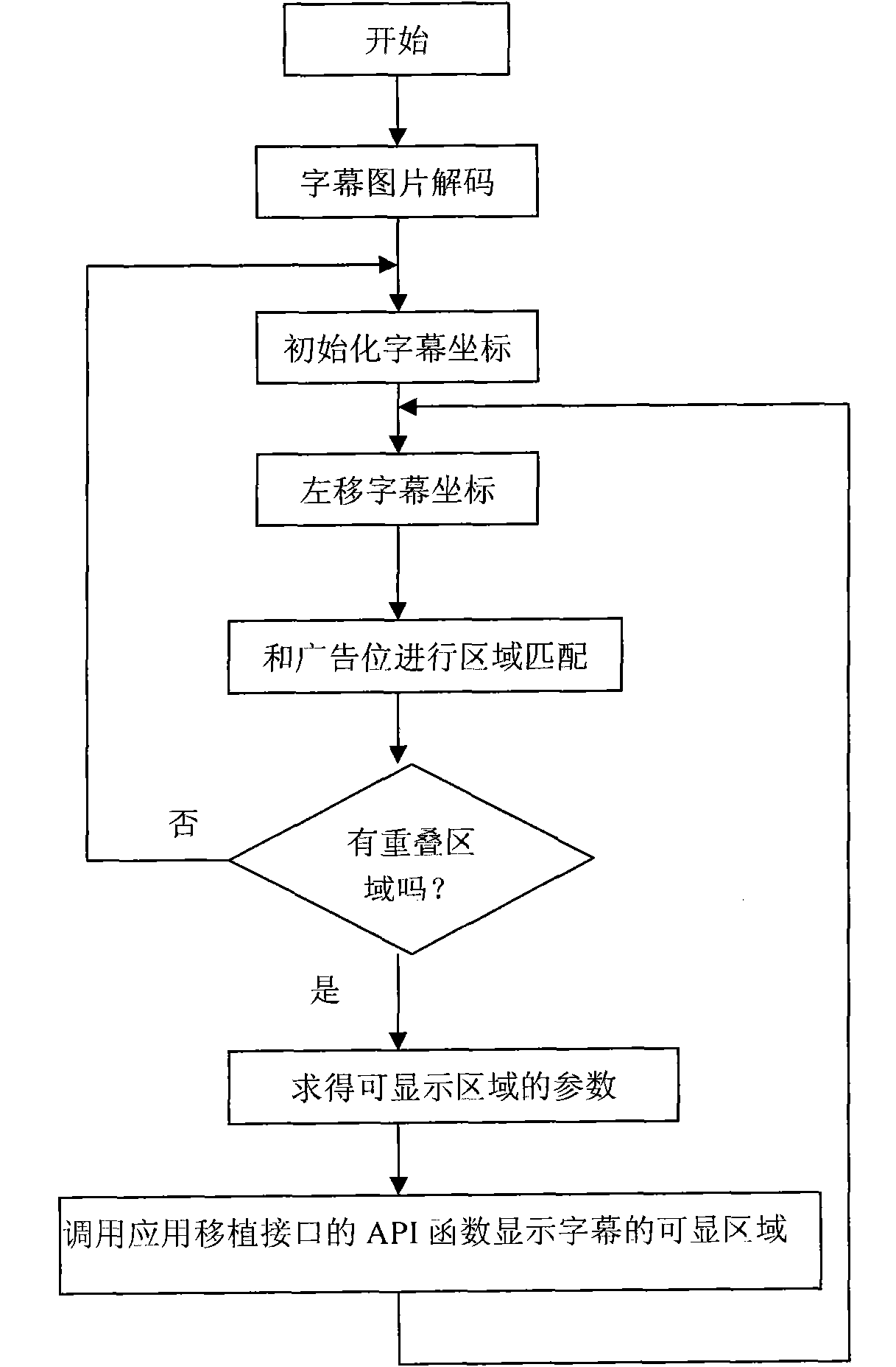 Digital television roll title display method based on GIF (Graphic Interchange Format) image files