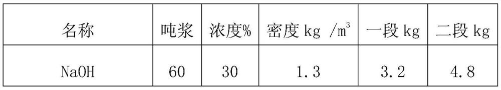 A kind of production process of APMP