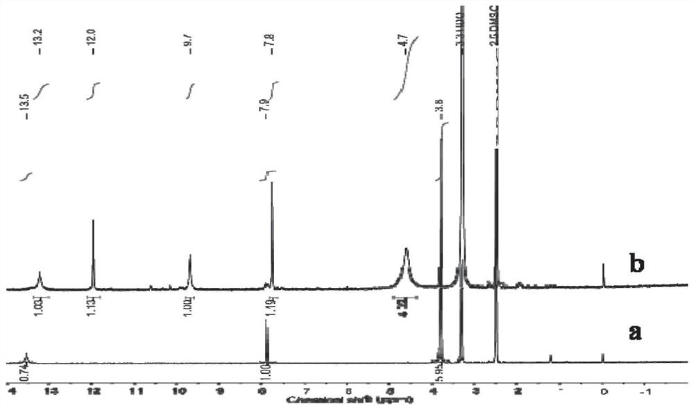 Targeted chitosan cross-linked gel as well as preparation method and application thereof