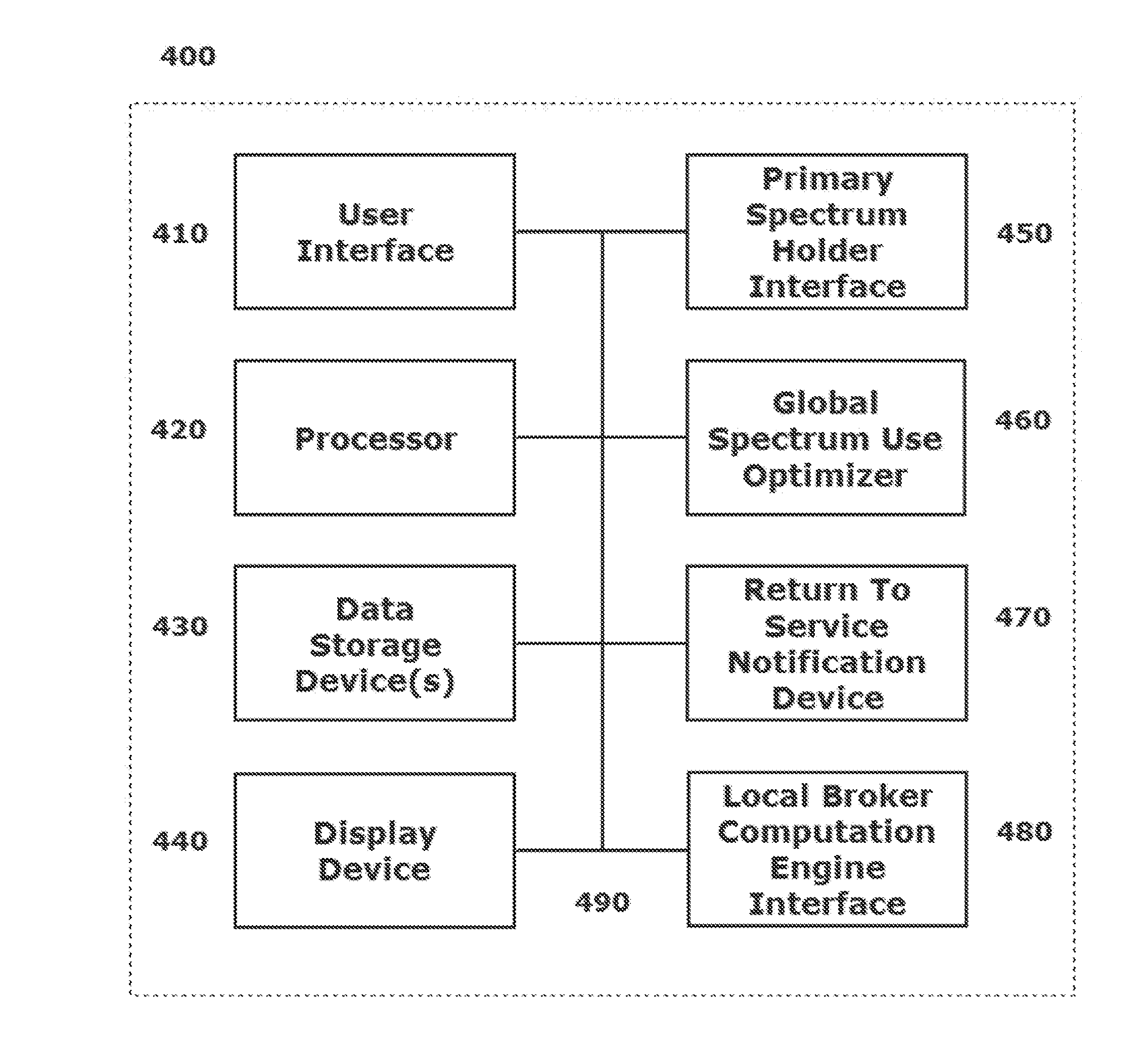 Two-level optimization for cloud spectrum services