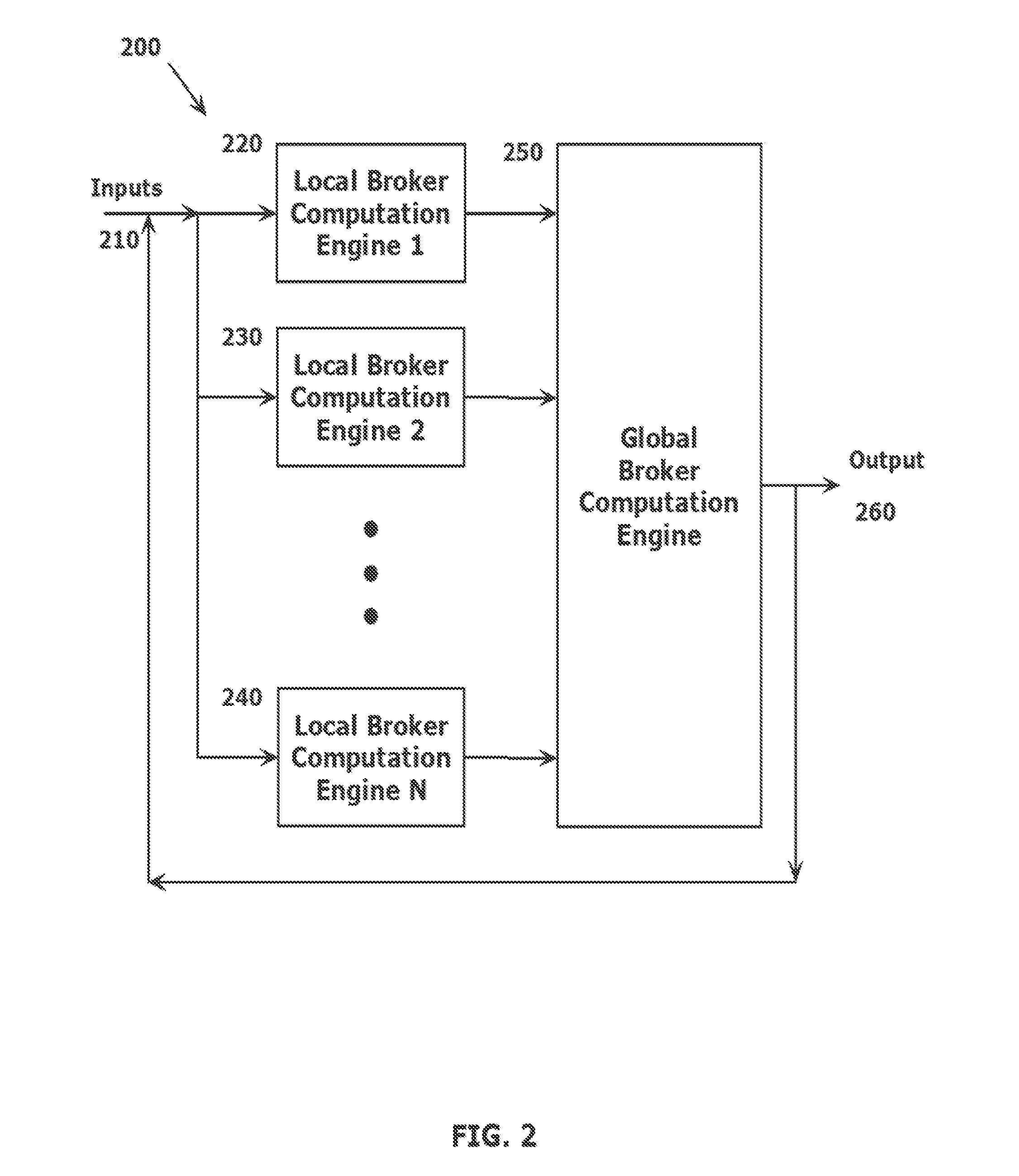 Two-level optimization for cloud spectrum services