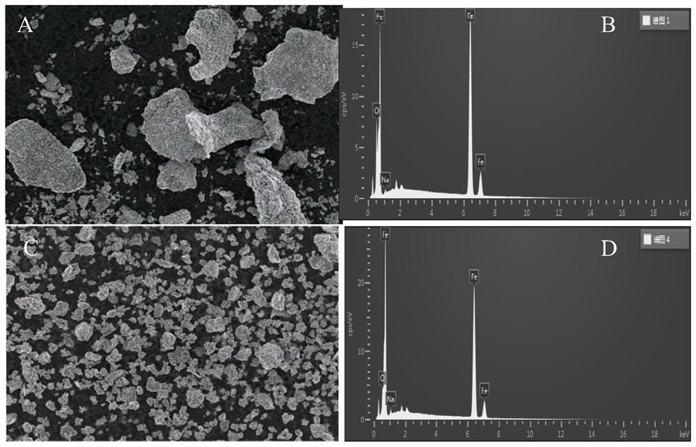 Sodium silicate modified zero-valent iron composite material as well as preparation method and application thereof