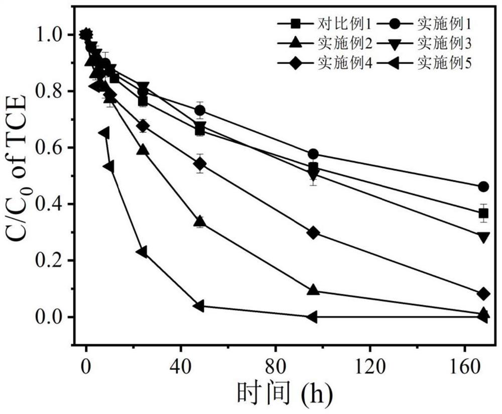 Sodium silicate modified zero-valent iron composite material as well as preparation method and application thereof