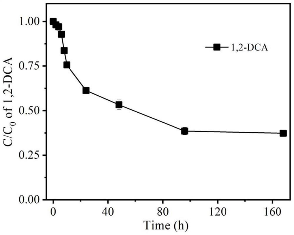 Sodium silicate modified zero-valent iron composite material as well as preparation method and application thereof