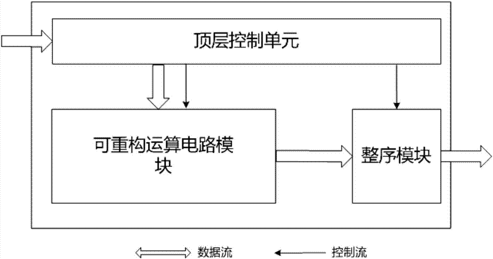 Reconfigurable universal fixed floating-point FFT processor