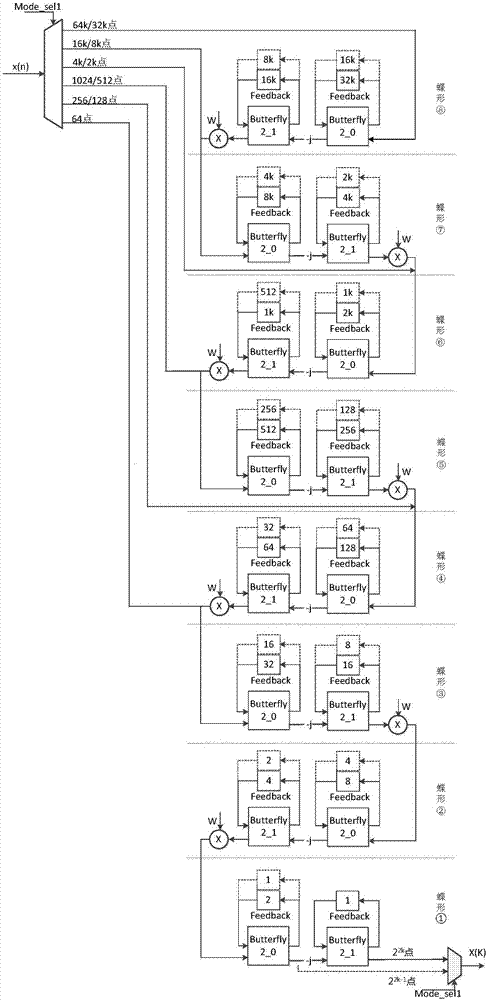 Reconfigurable universal fixed floating-point FFT processor