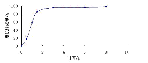 Floating microorganism adhesive porous hydrogel and preparation method thereof