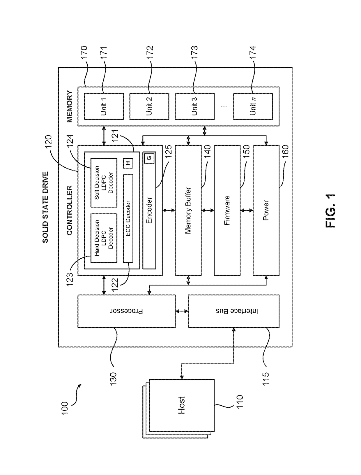 Optimal LDPC Bit Flip Decision