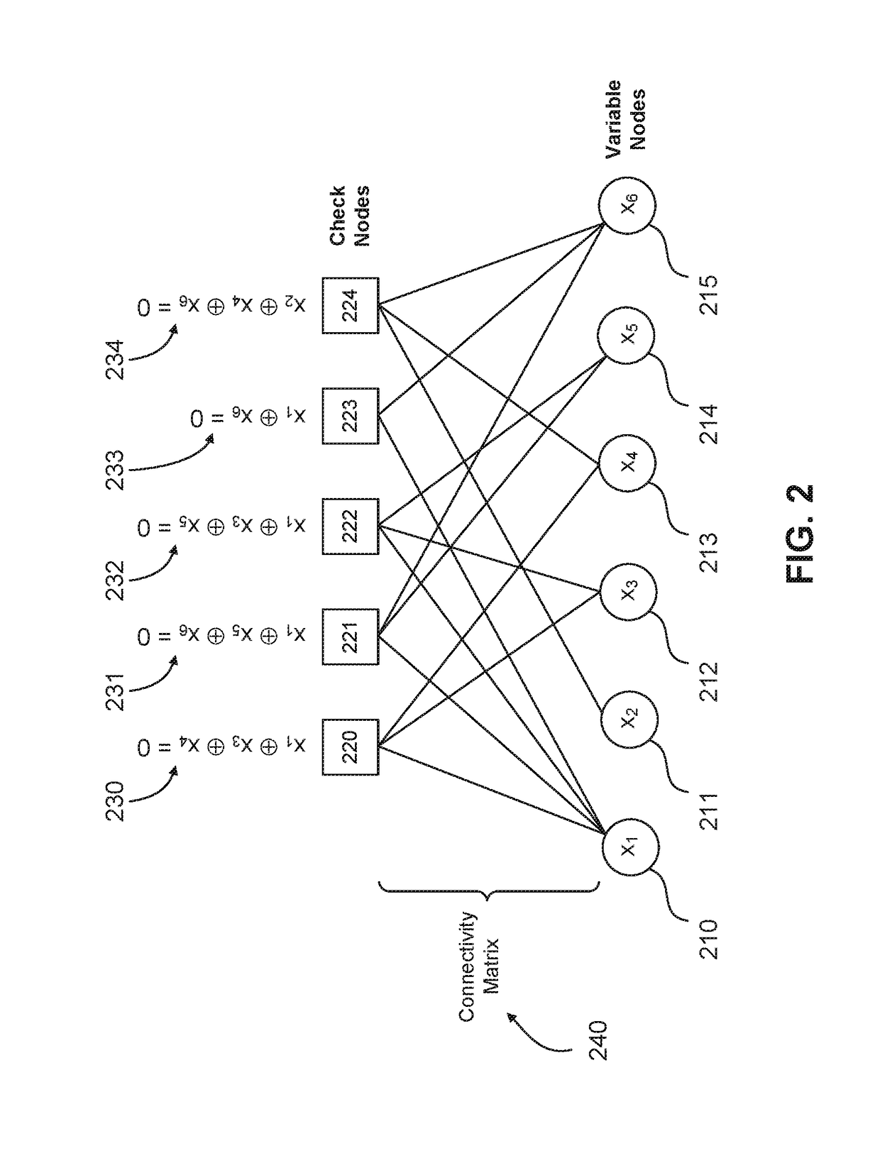 Optimal LDPC Bit Flip Decision