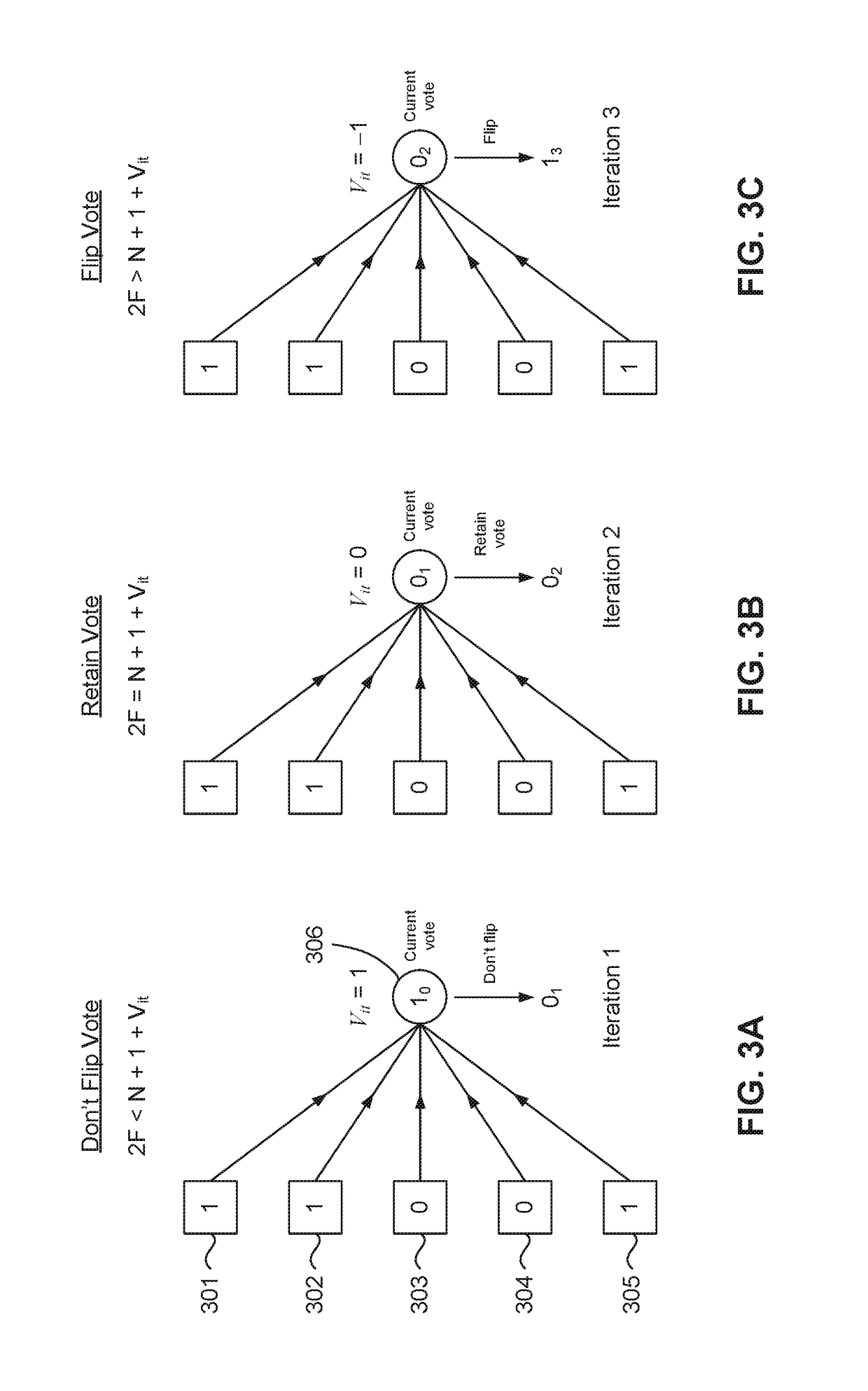 Optimal LDPC Bit Flip Decision