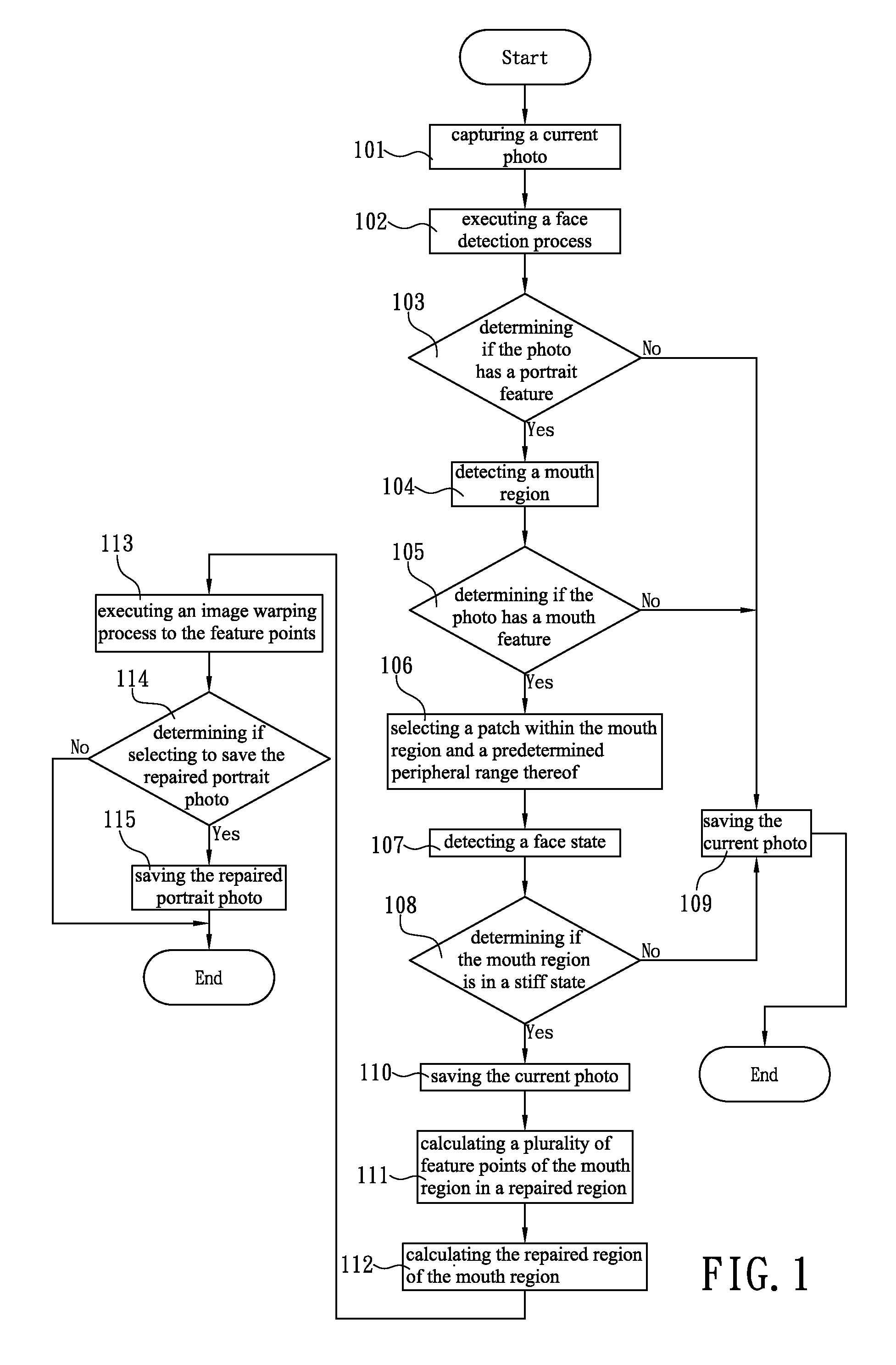 Method for detecting facial expression and repairing smile face of portrait photo