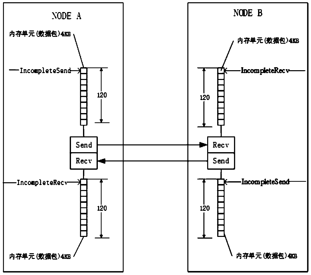 RDMA network flow control method and device and computer readable storage medium