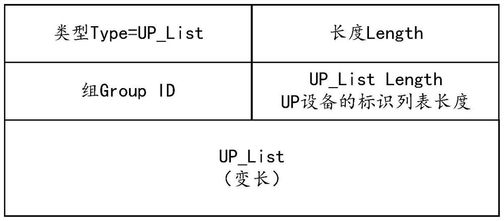 Configuration method and device for disaster recovery primary and backup equipment