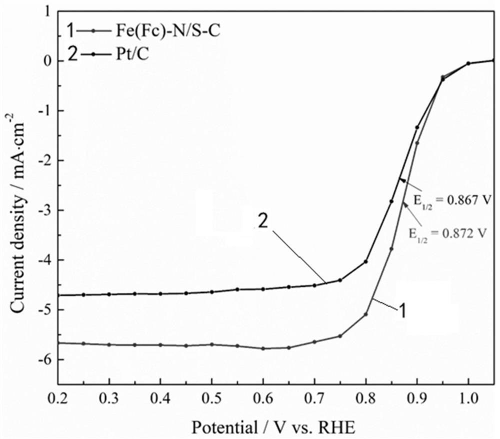 Metal atom loaded nano composite material and preparation method thereof