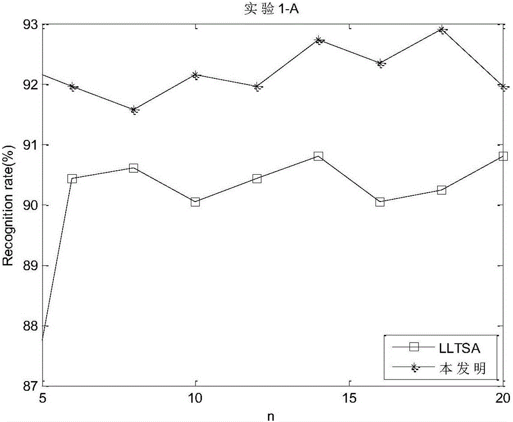 Radar object distance image recognition method based on kernel discrimination local tangent space arrangement