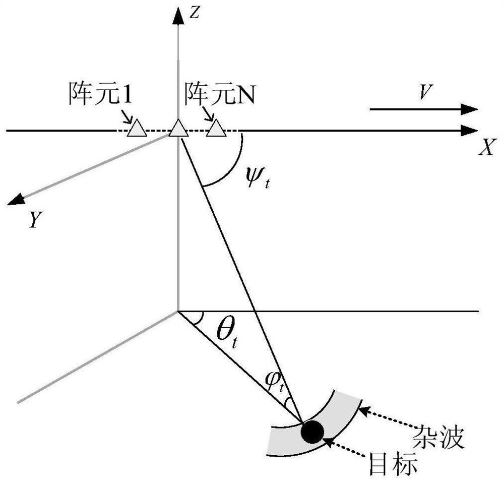 Pulse segmentation coding method for eliminating radar target blind speed