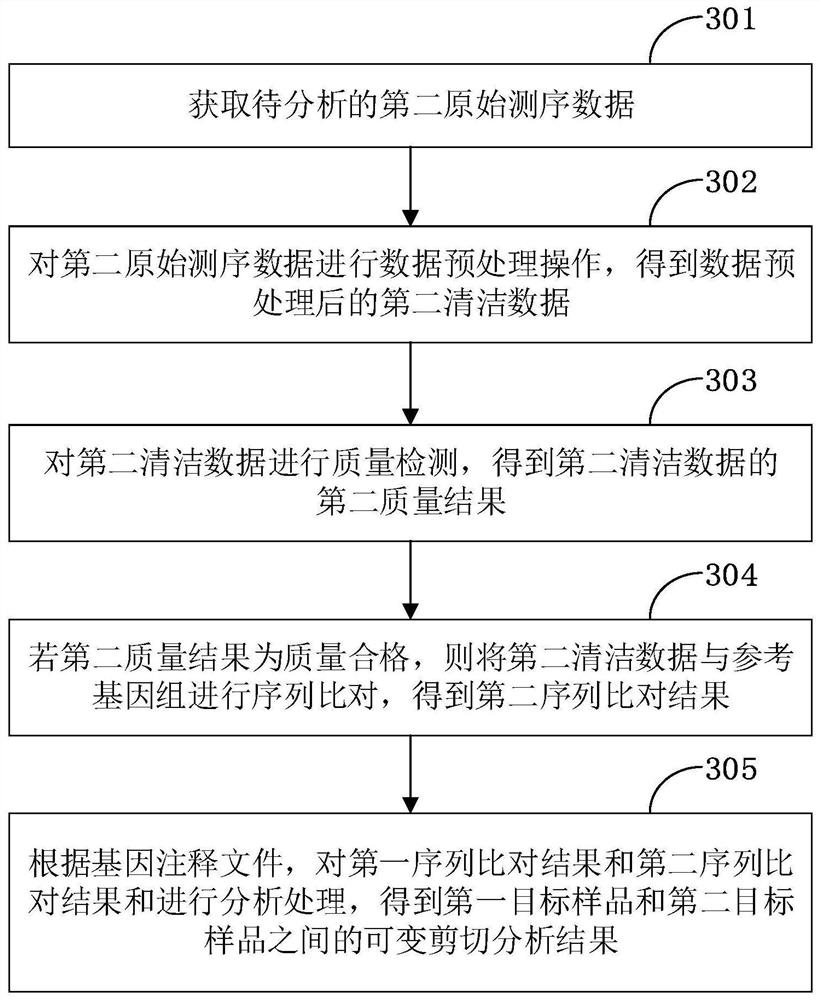 Gene alternative splicing analysis method