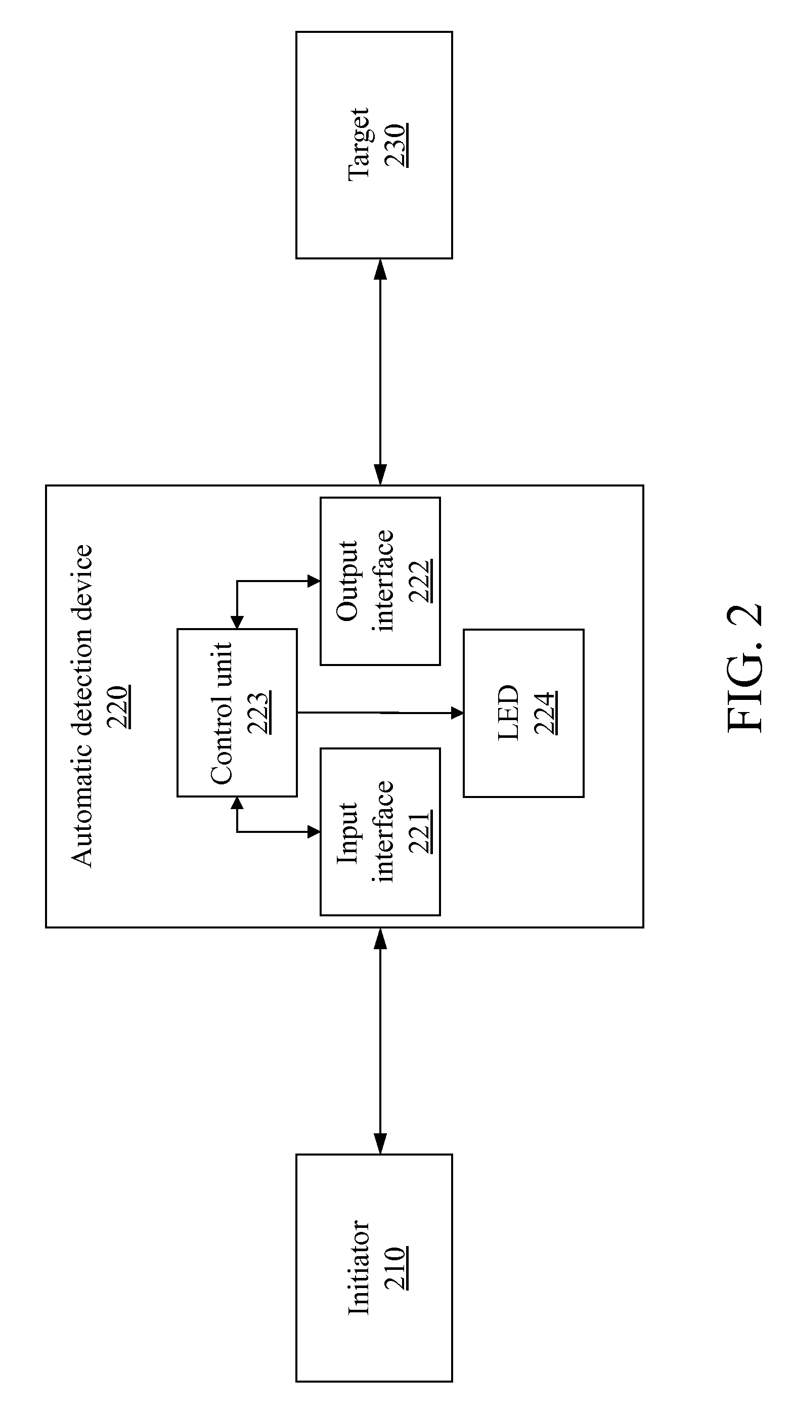 Automatic detection device, system and method for inter-integrated circuit and serial general purpose input/output