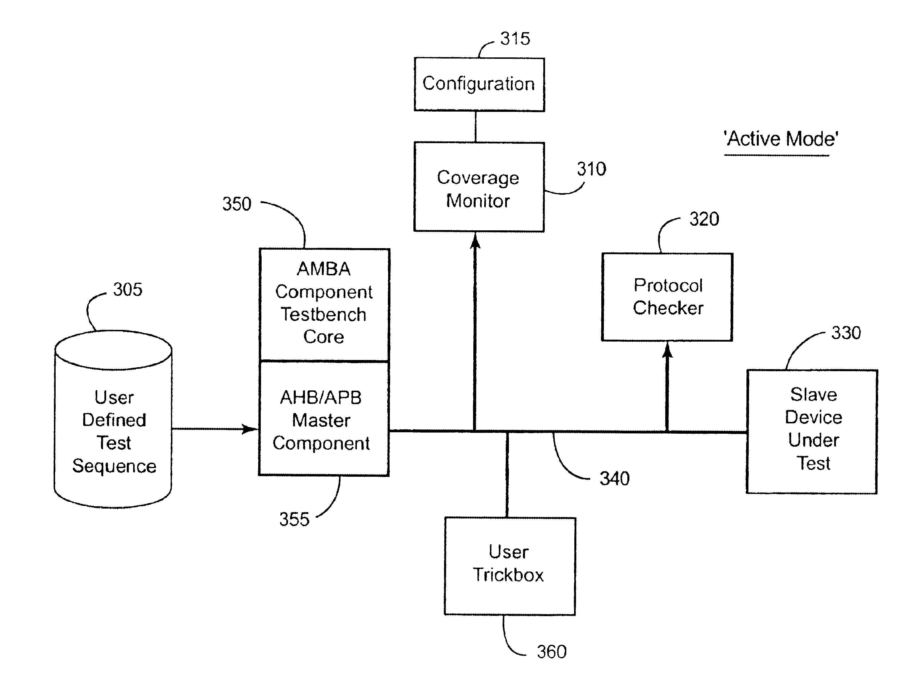 Testing compliance of a device with a bus protocol