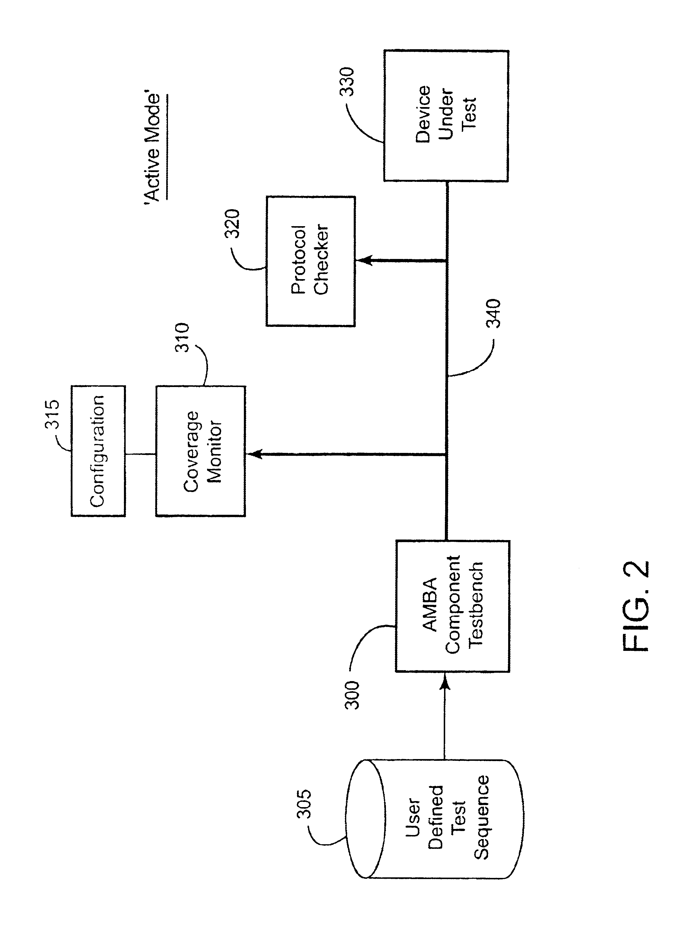 Testing compliance of a device with a bus protocol