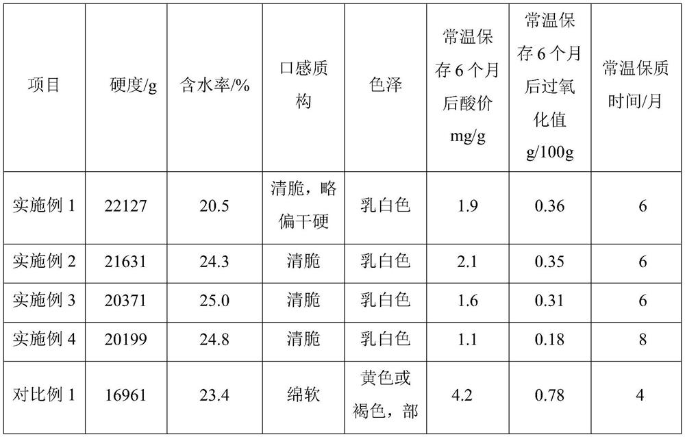 Preparation method of rehydrated walnut kernels capable of being stored at normal temperature