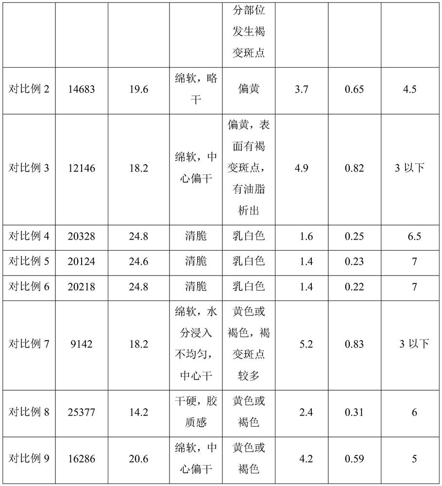 Preparation method of rehydrated walnut kernels capable of being stored at normal temperature