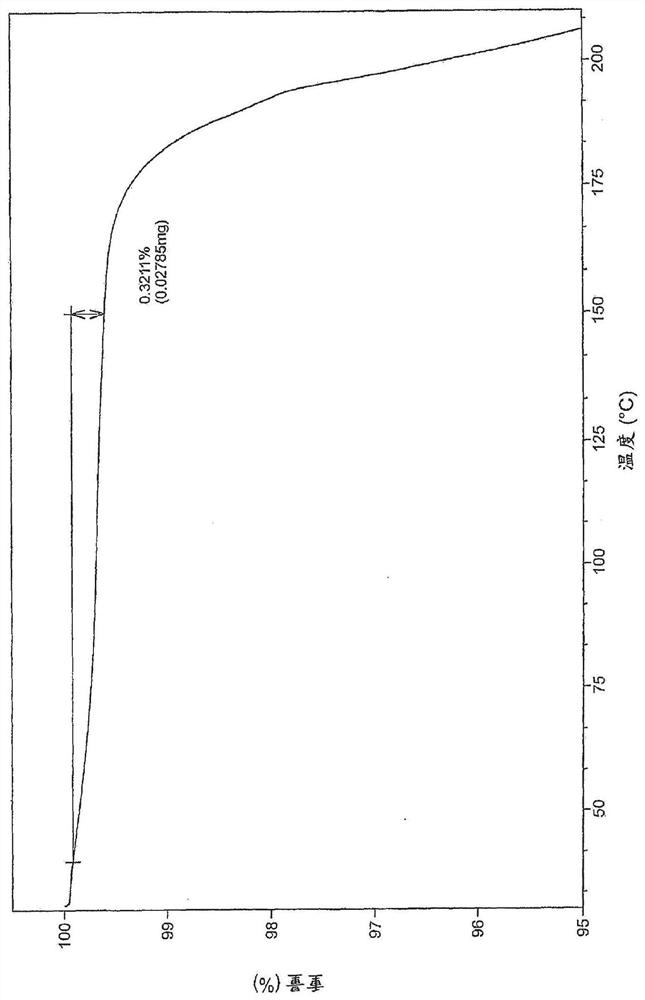 Lta4h inhibitors for the treatment of hidradenitis suppurativa