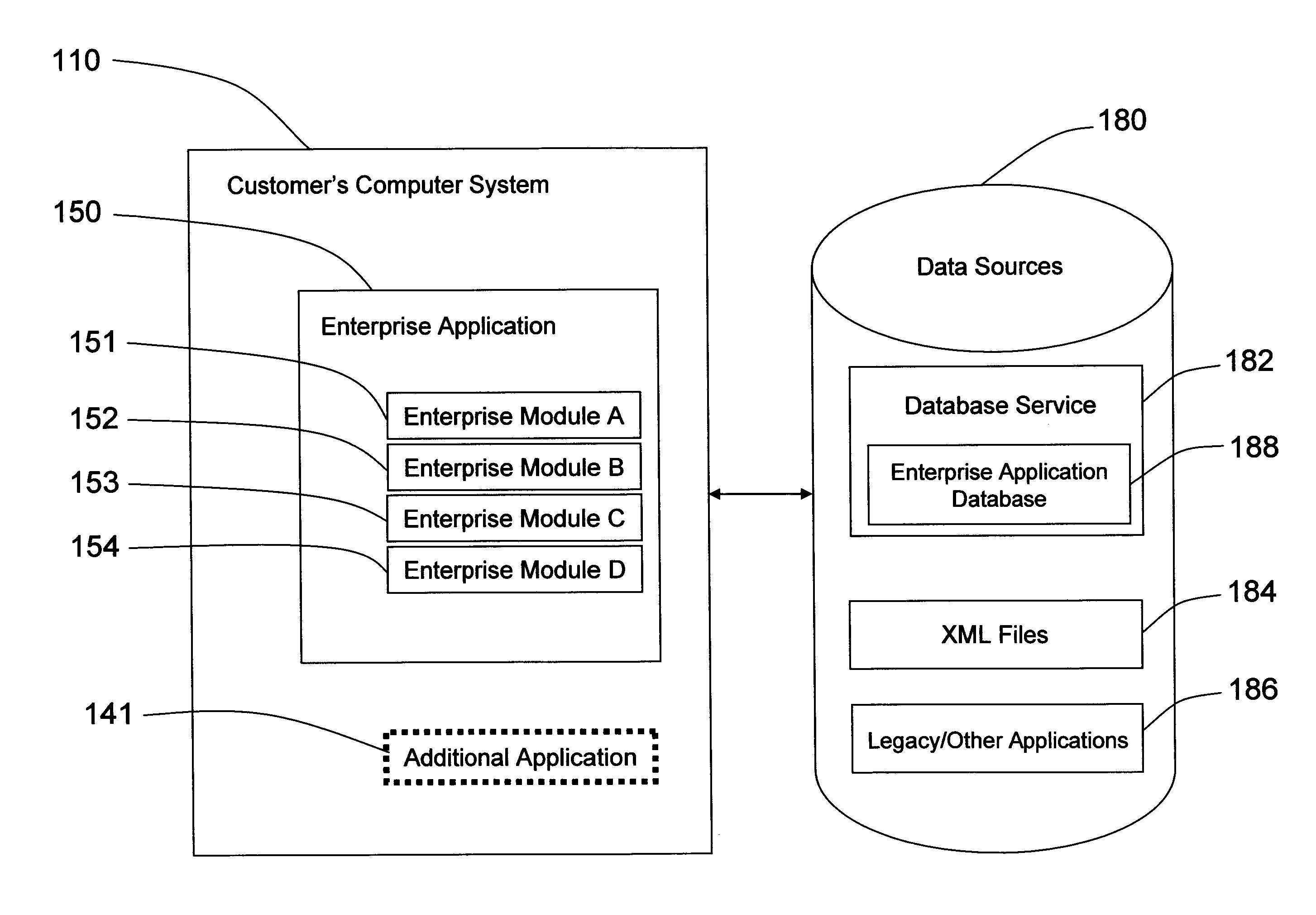 Portable management