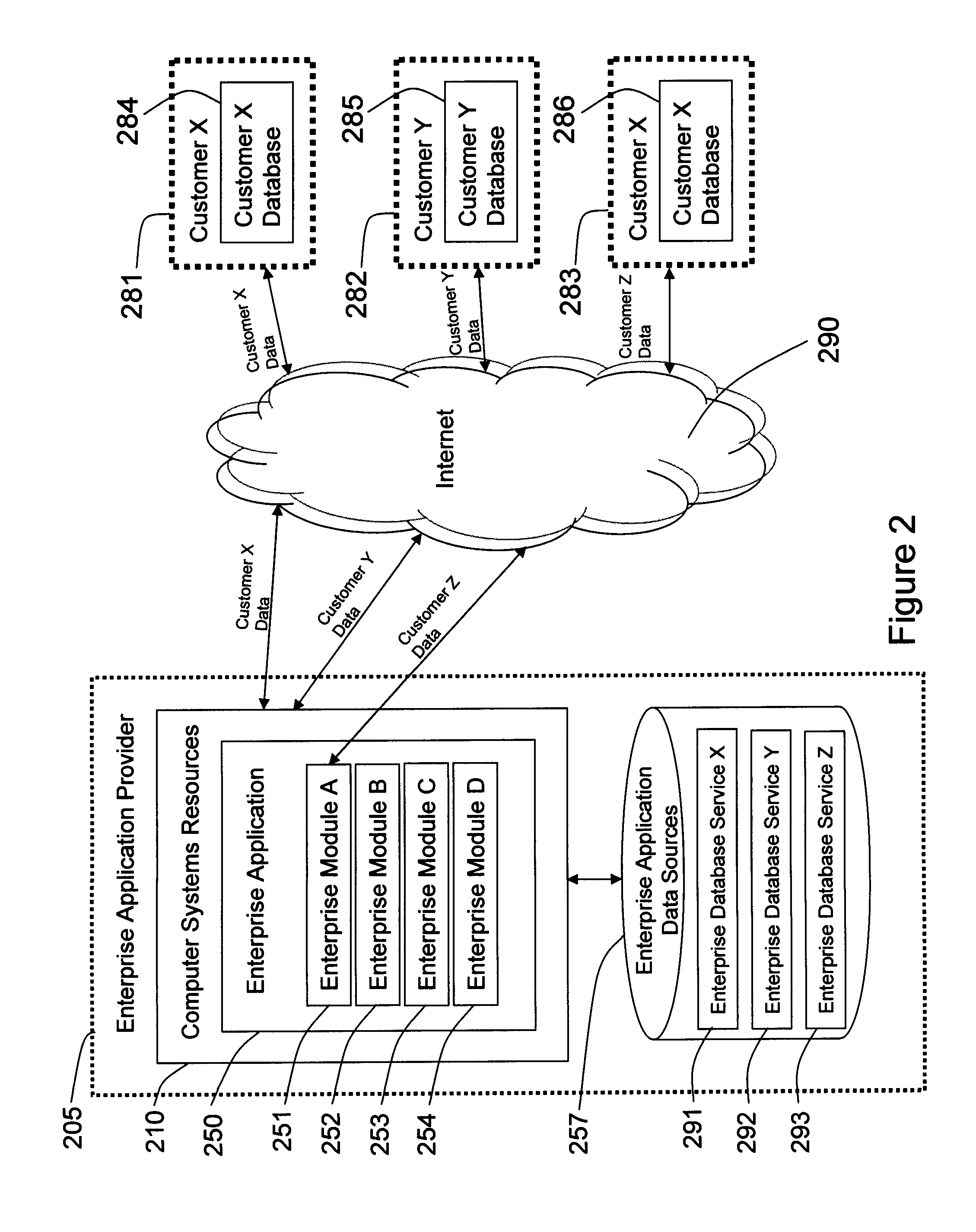 Portable management