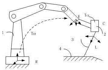 Robot laser scanning welding seam tracking system calibration method