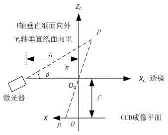 Robot laser scanning welding seam tracking system calibration method